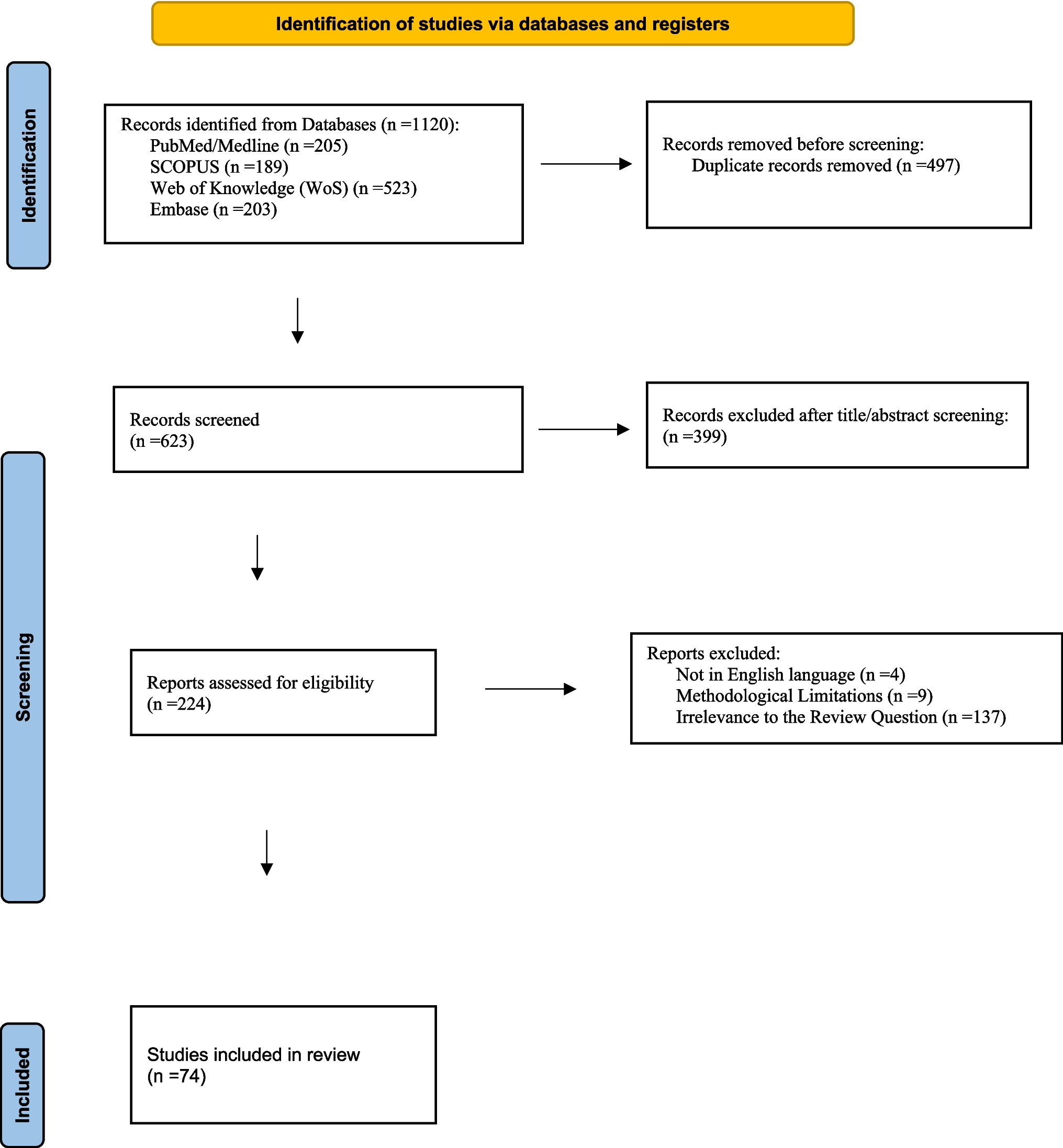 Endoplasmic Reticulum Stress in Spinal Cord Injury: Pathological Roles, Molecular Targets, and Emerging Treatments: A Systematic Review