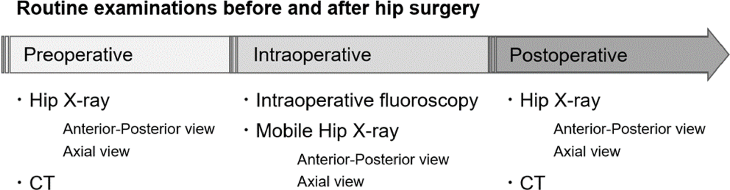 Comprehensive estimation of patient radiation exposure in hip joint surgery using a tissue-equivalent phantom
