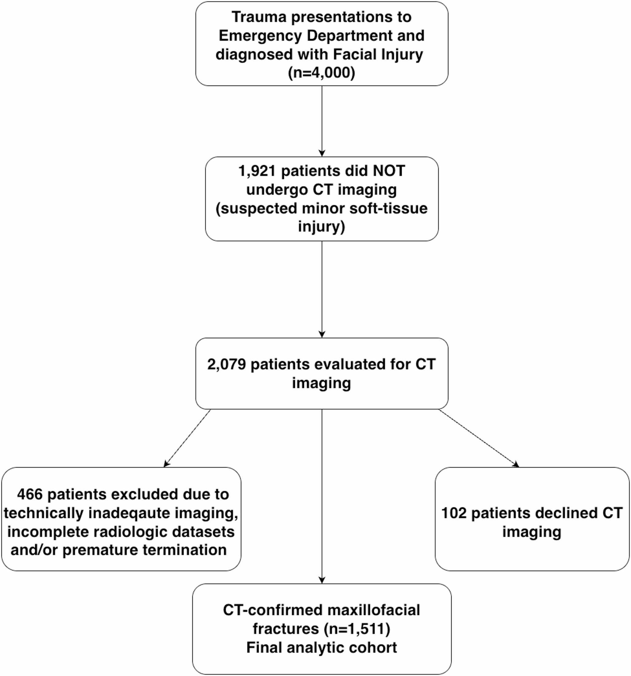 Systemic injury extension and mechanism of trauma determine ICU admission in CT-confirmed maxillofacial fractures
