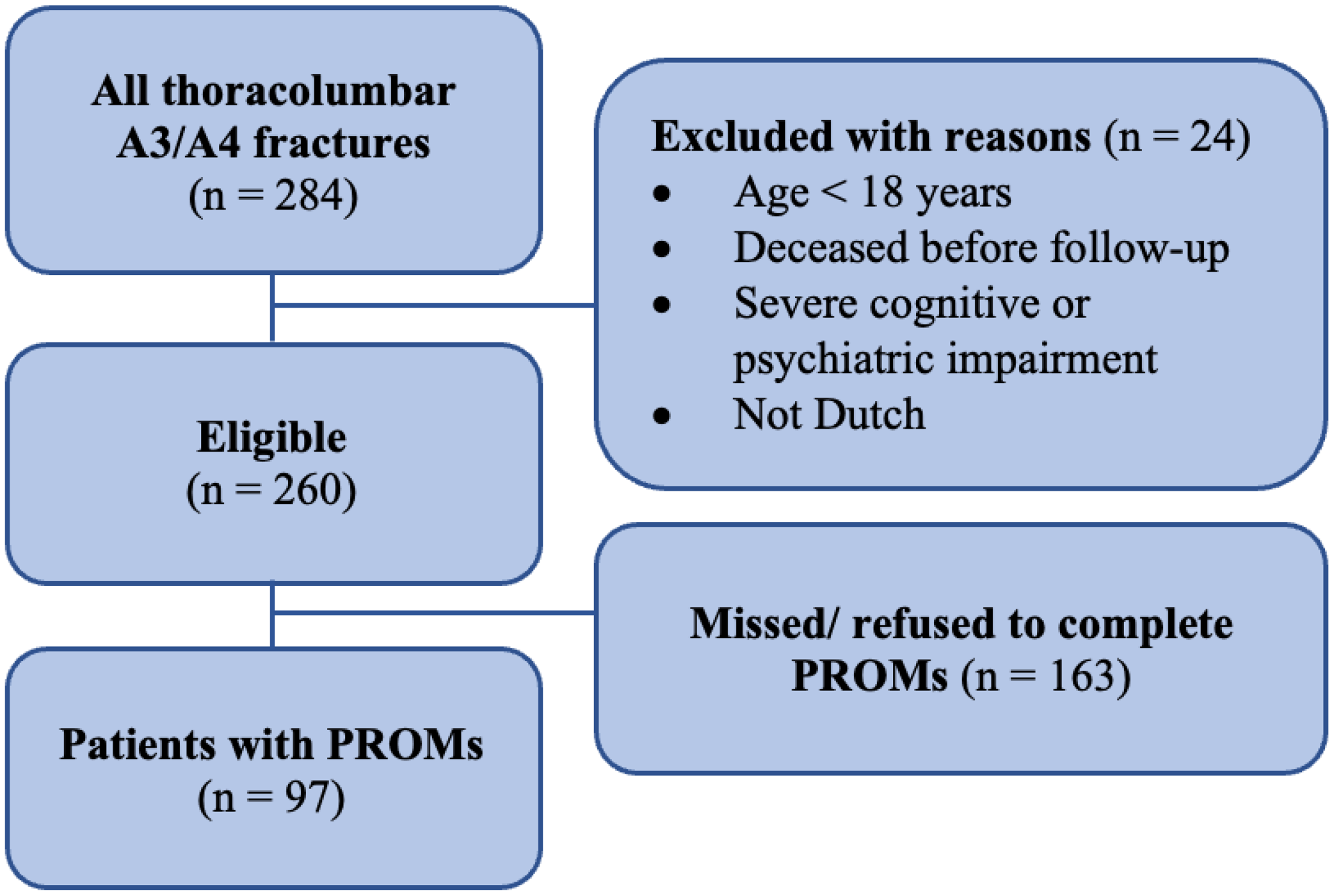 Long–term outcomes in physical function and quality of life after traumatic thoracolumbar A3/A4 fractures: a comparison of conservative versus surgical management