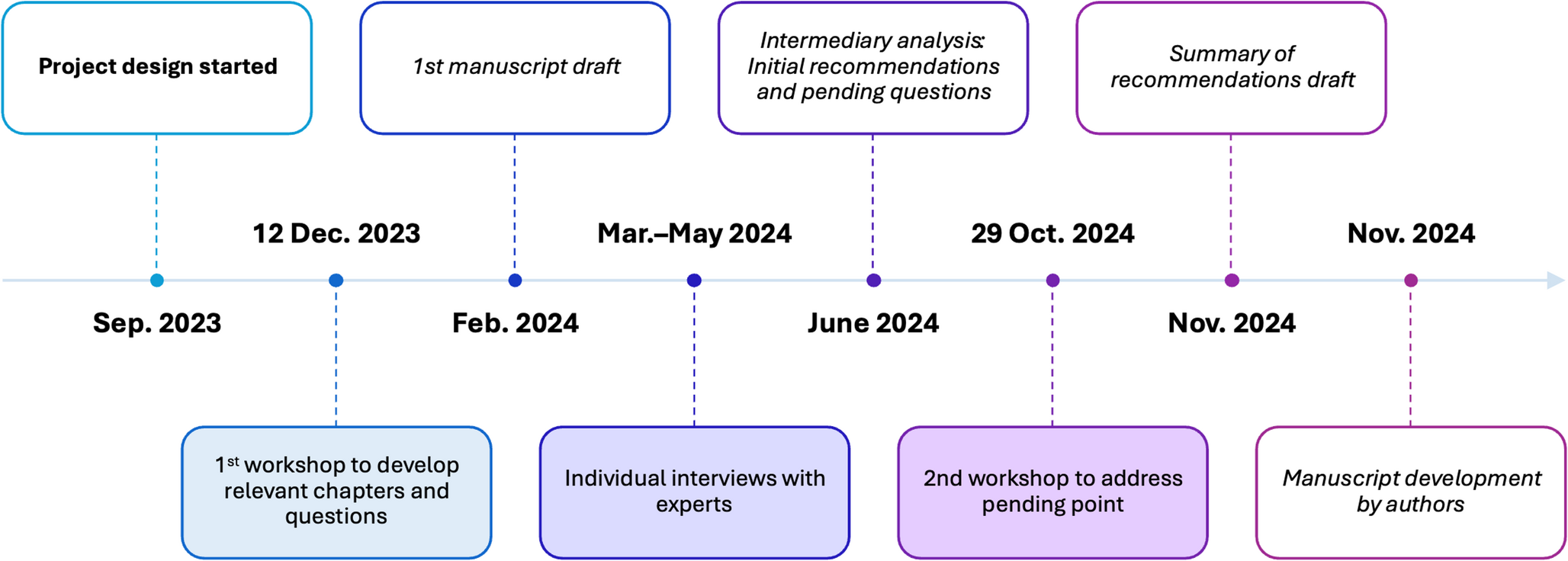 Use of osilodrostat in a block-and-replace and titration strategy for cushing’s syndrome: a position paper by French experts