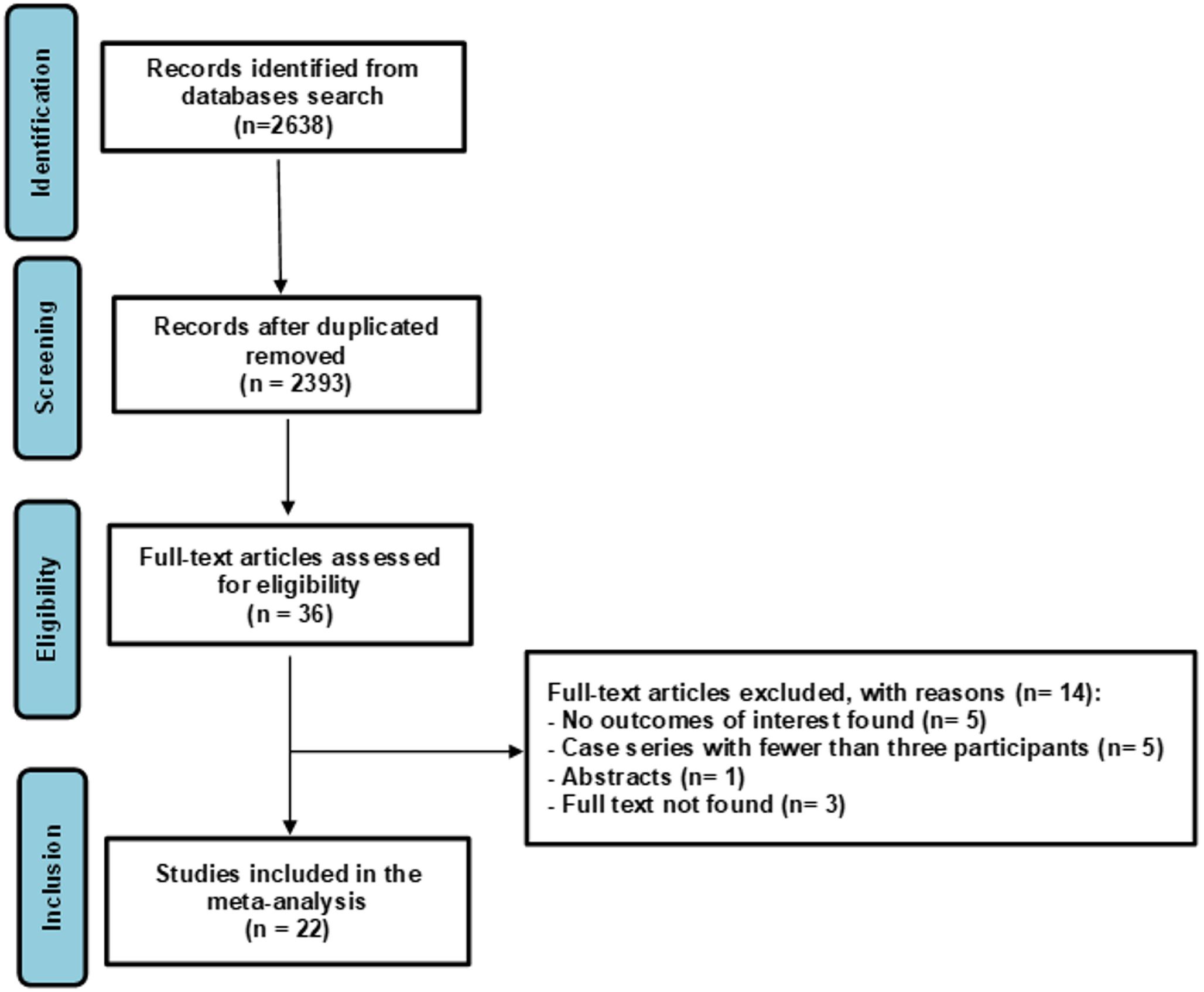Disease activity and maternal–fetal outcomes in pregnant women with cushing’s syndrome: a systematic review and meta‑analysis