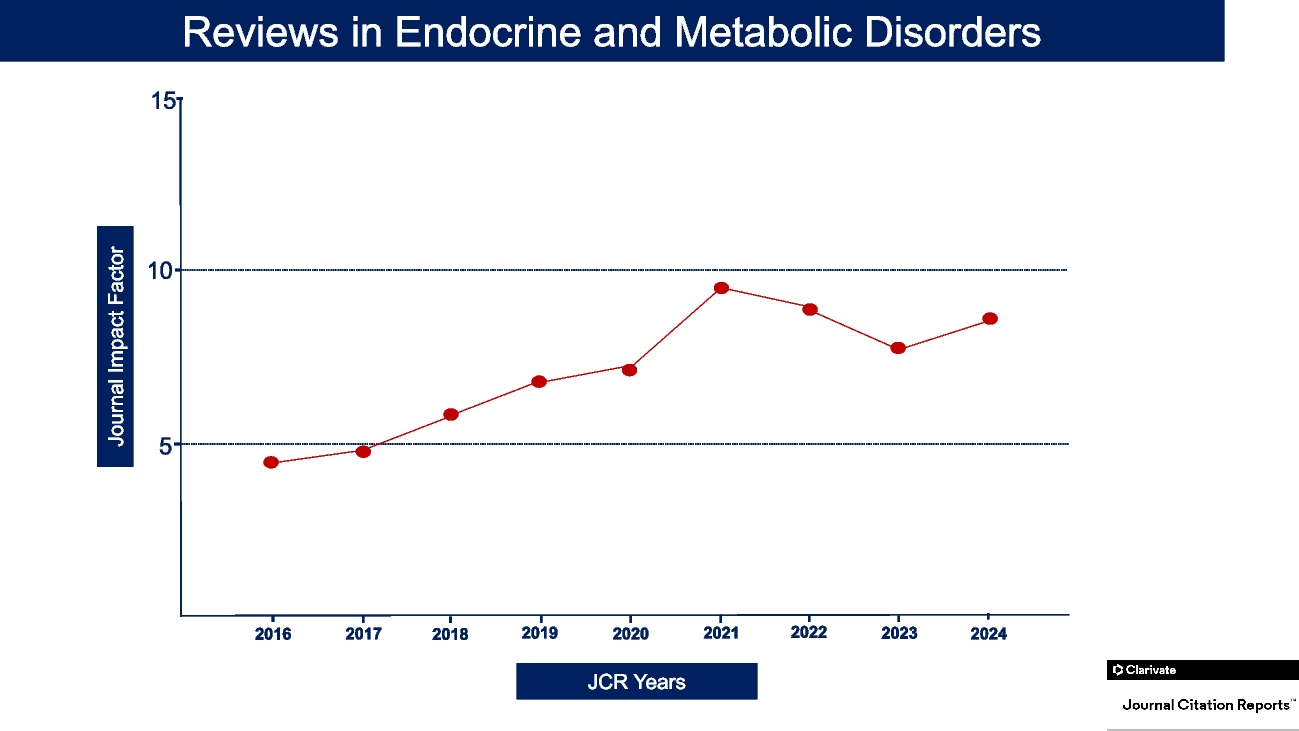 Reviews in endocrine and metabolic disorders