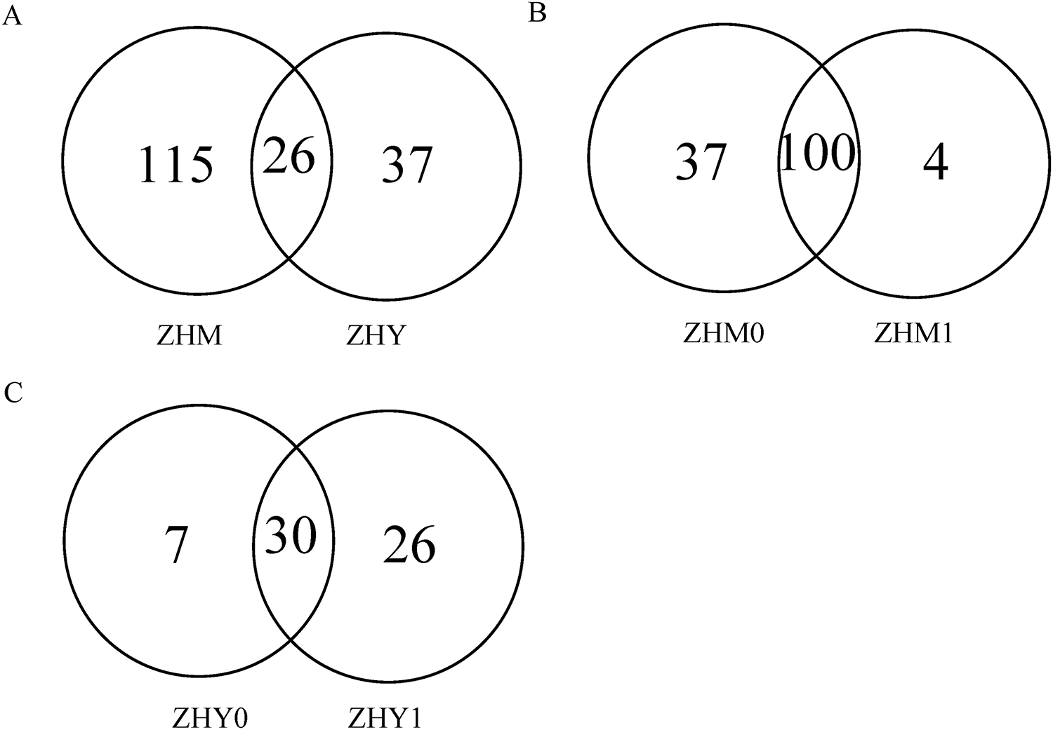 Proteomic Analysis Reveals Differential Expression of Extracellular and Intracellular Proteins in  Grown Under Selenium Conditions