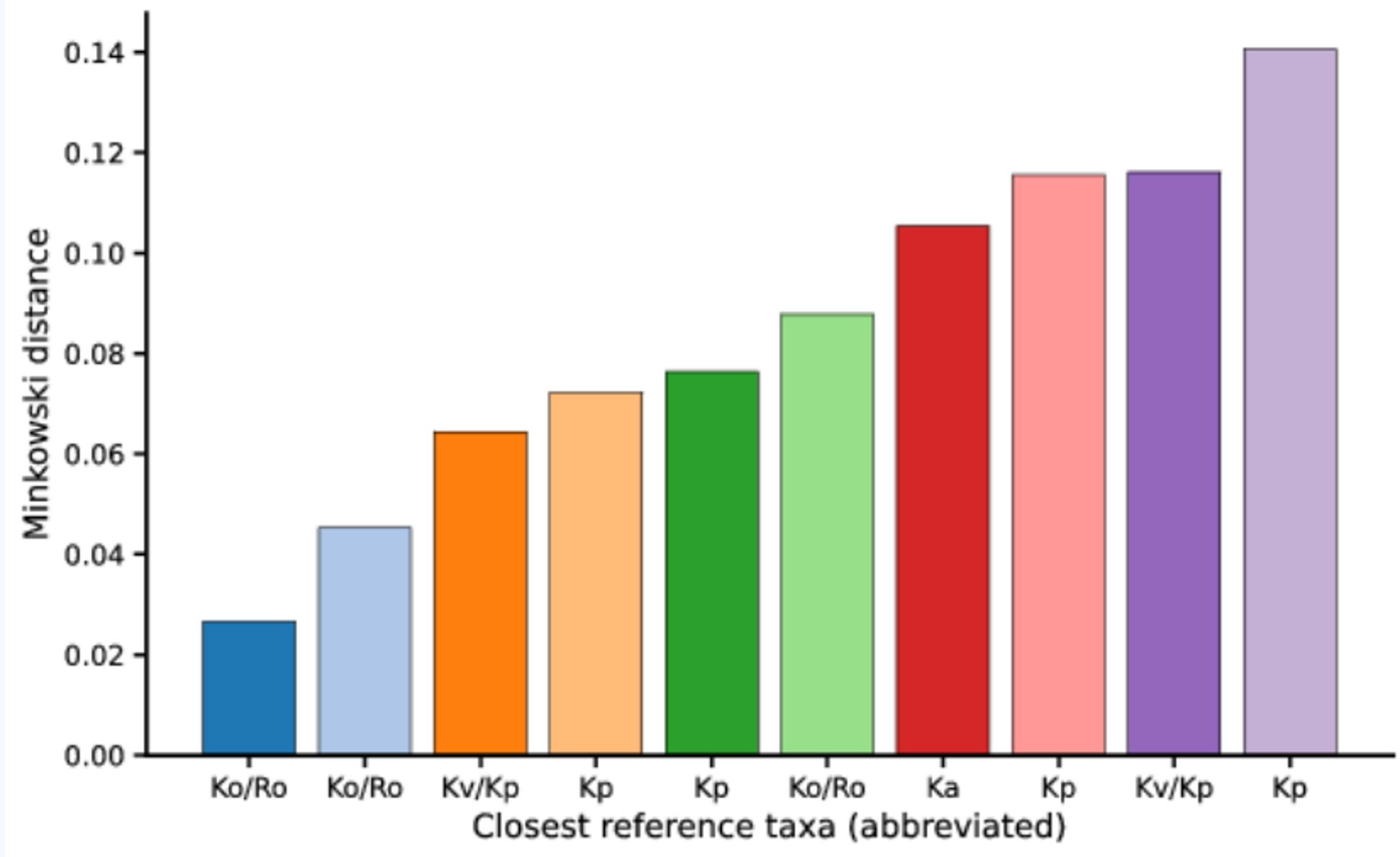 Comparative Genomic Characterization of a Megaplasmid-harboring Multidrug-Resistant  from a Septic Diabetic Patient in Uganda