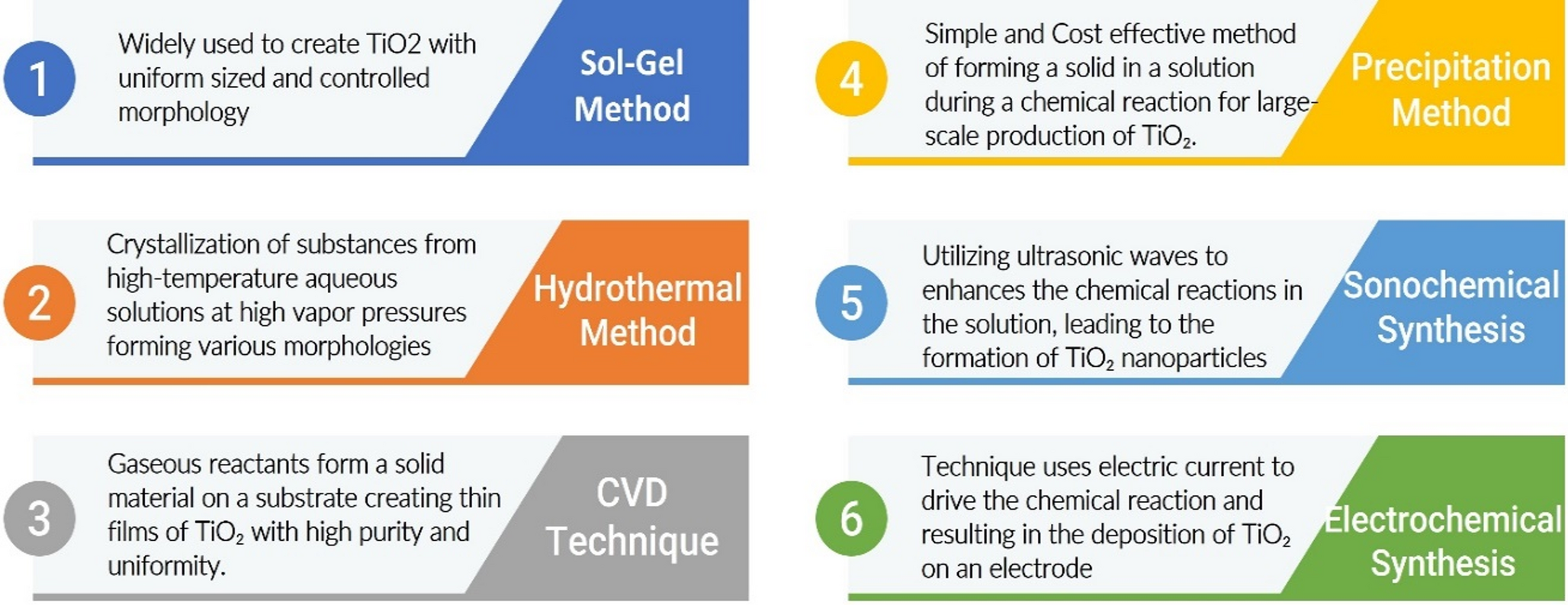 Titanium Dioxide Nanotubes for Regenerative and Translational Applications: Advances in Synthesis, Functionalization, and Biomedical Integration