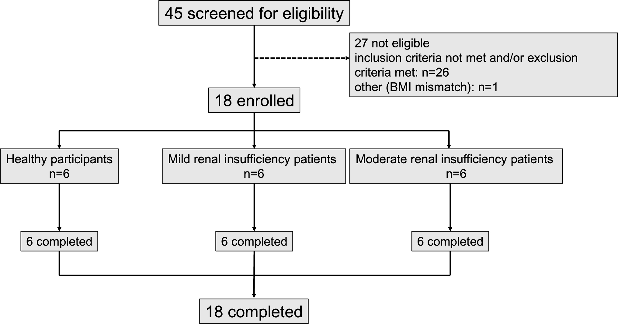 Pharmacokinetics, Pharmacodynamics and Safety of Fultagliptin Benzoate Tablets, a DPP-4 Inhibitor, in Patients With Varying Degrees of Renal Insufficiency and Matched Healthy Volunteers: A Phase I Clinical Trial