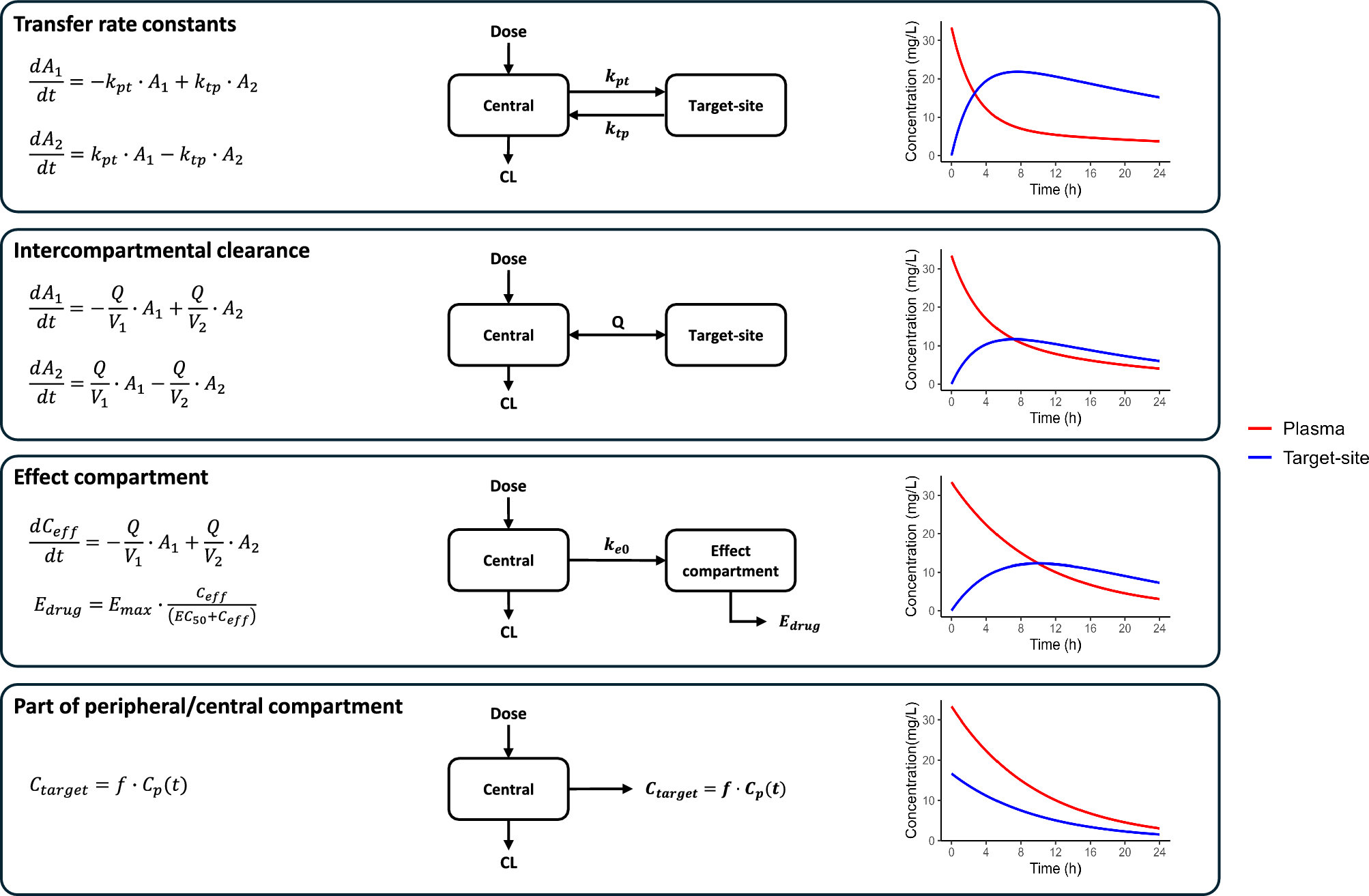 Methodologies for Population Pharmacokinetic Modeling of Target-Site Drug Exposure: A Narrative Review of Current Strategies