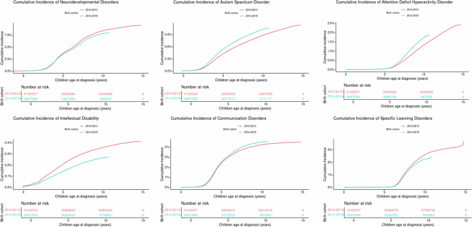 Shared and disorder-specific prenatal and perinatal risk factors for neurodevelopmental disorders: a nationwide cohort study