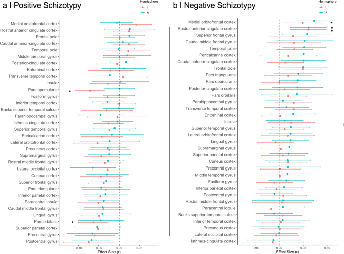 Multiscale characterization of cortical signatures in positive and negative schizotypy: a worldwide ENIGMA study