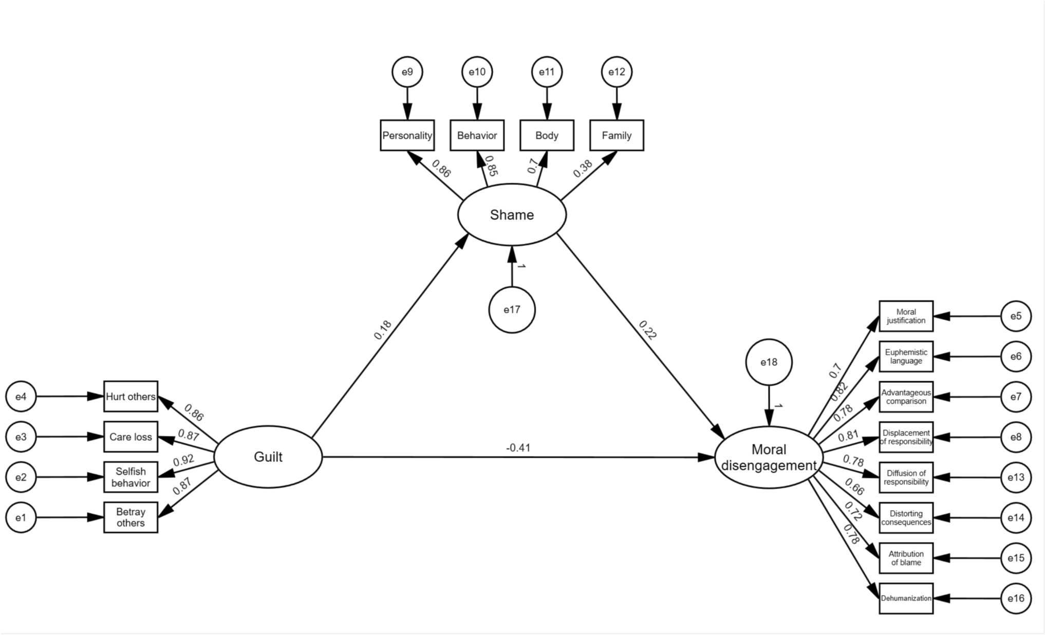 The Role of Guilt and Shame in Moral Disengagement Among Chinese Undergraduates