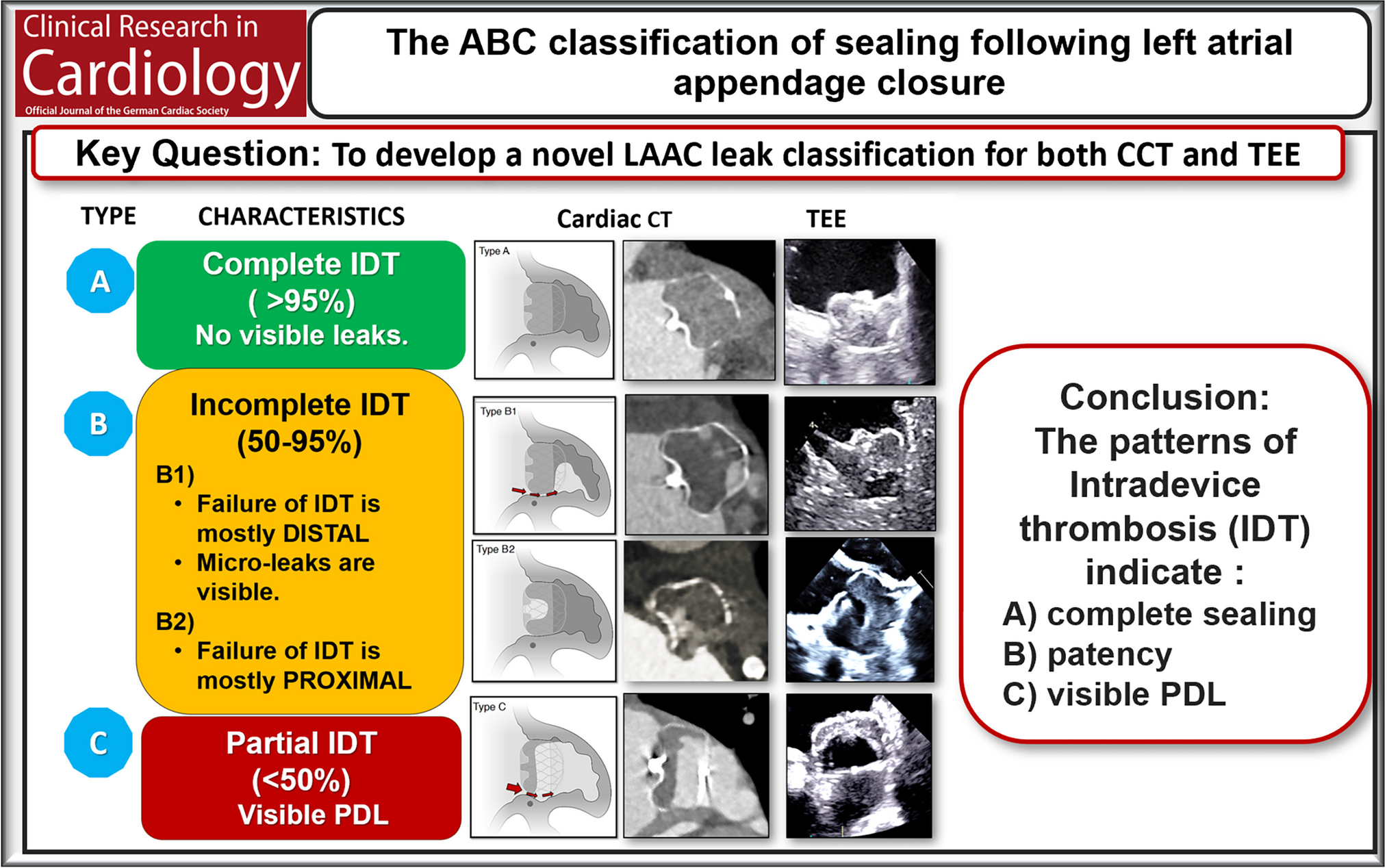 The ABC of sealing following left atrial appendage closure