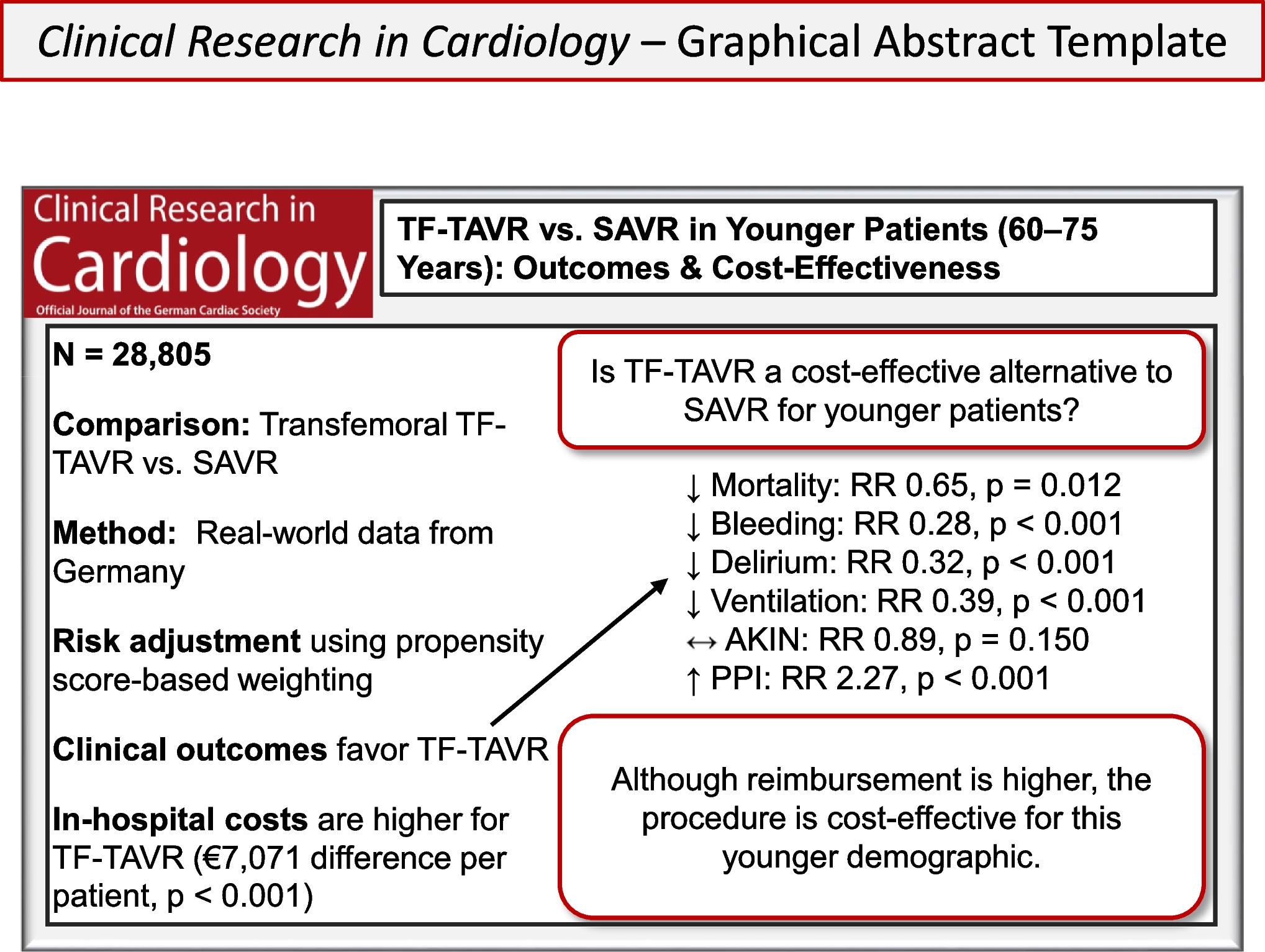 In-hospital outcomes and cost-effectiveness of transcatheter aortic valve replacement among younger patients: a double/debiased machine learning approach using electronic health records in Germany