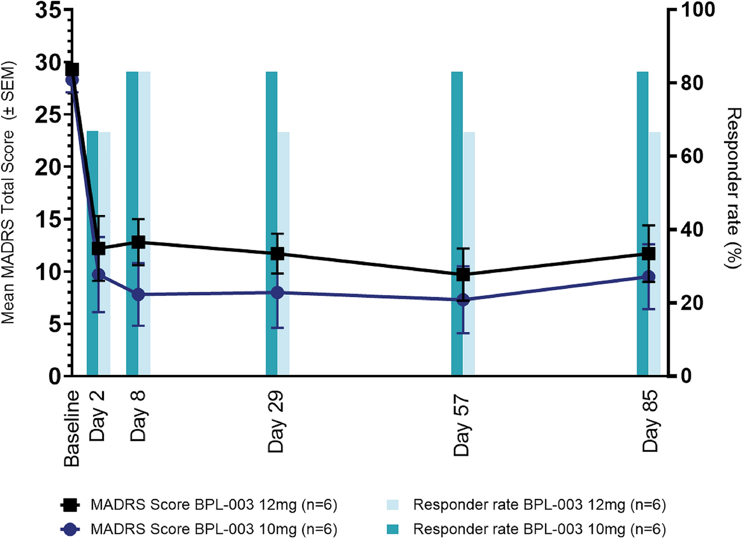 Intranasal 5-MeO-DMT Concomitant with SSRI for Treatment-Resistant Depression: A Proof-of-Concept Trial