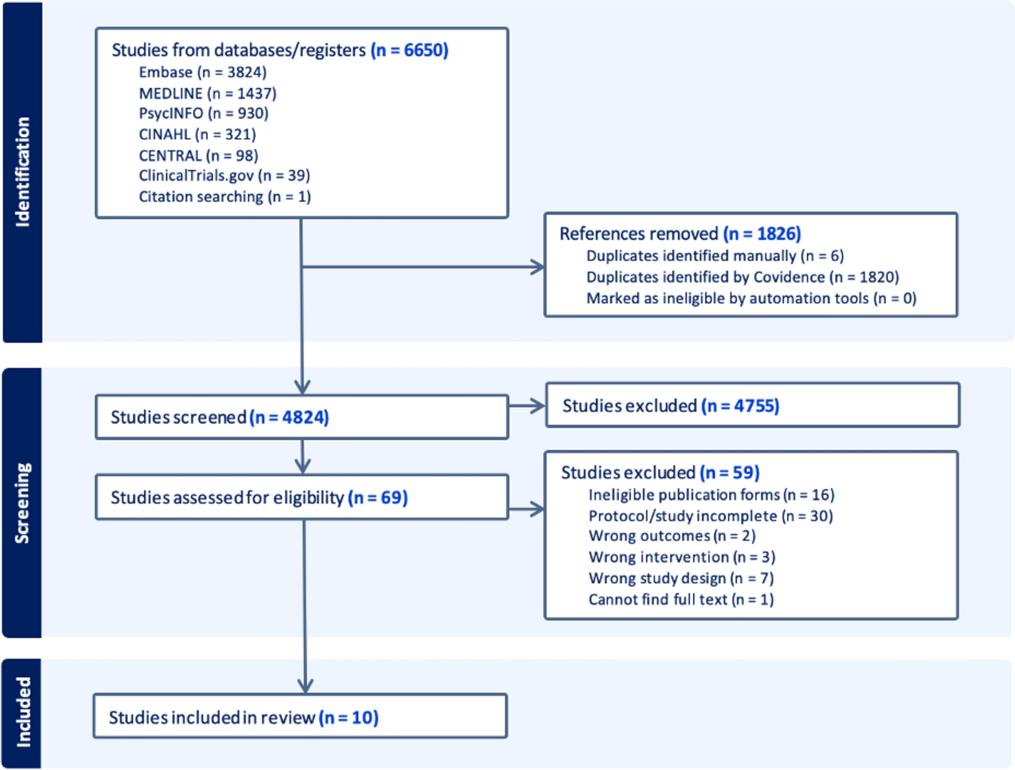Efficacy and Safety of Cannabinoids for Neuropsychiatric Symptoms of Dementia: A Systematic Review with Meta-analysis
