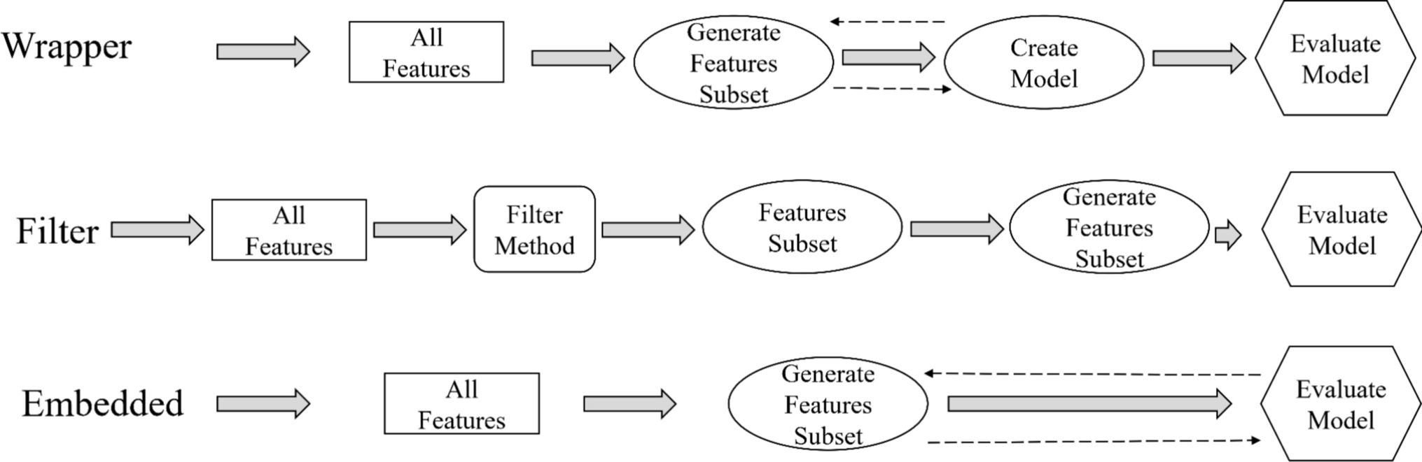 Dual Memory Matrix Gannet Optimization with Dynamic Weight Adjustment for Robust Feature Selection