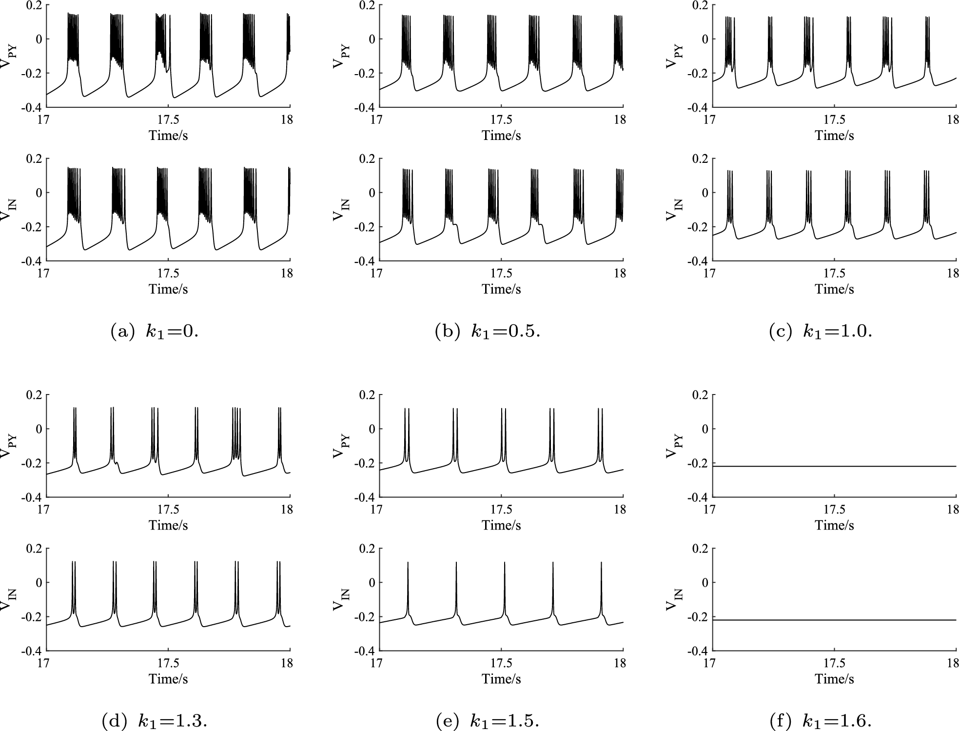 Exploring electromagnetic induction and astrocyte influence in excitatory-inhibitory coupling neuron network