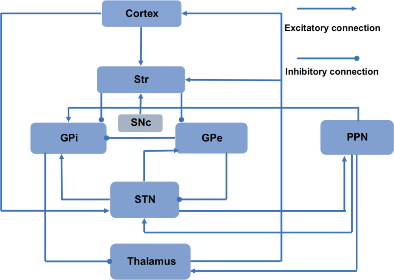 Dynamical analysis of a mean firing rate model in Parkinson’s disease