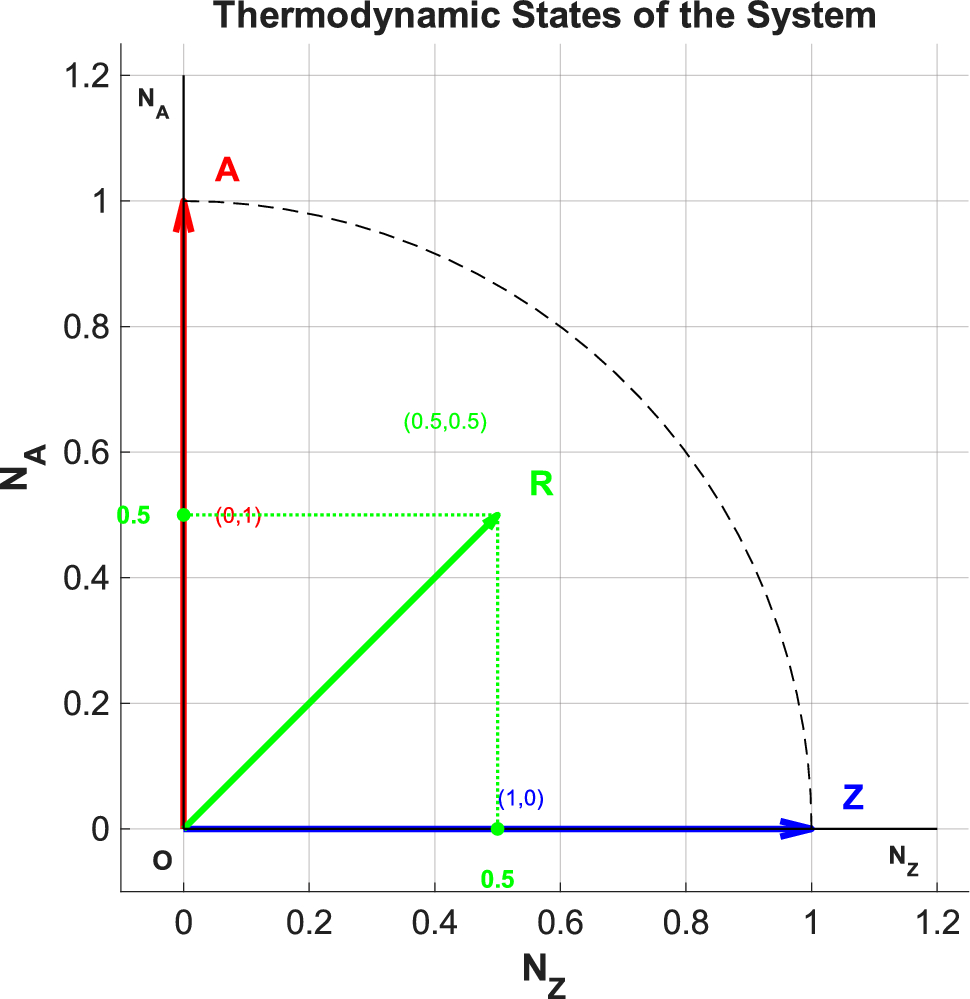 Thermodynamic neural networks and intersection theory: an ontological hypothesis of emergent intelligence