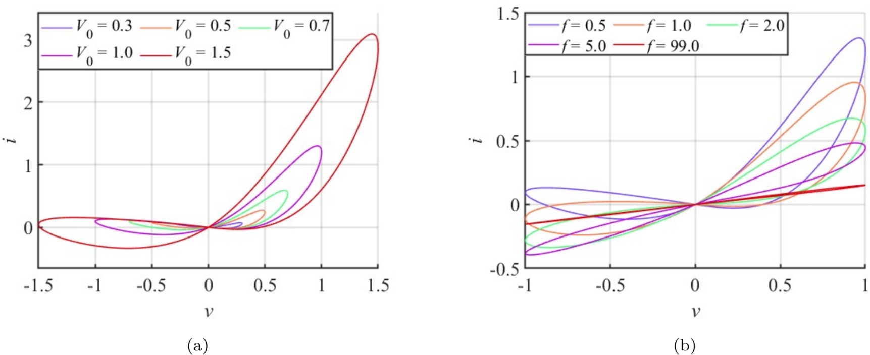 A dual-state generic memristor–neuron coupled system for pain modulation and chaotic dynamics research