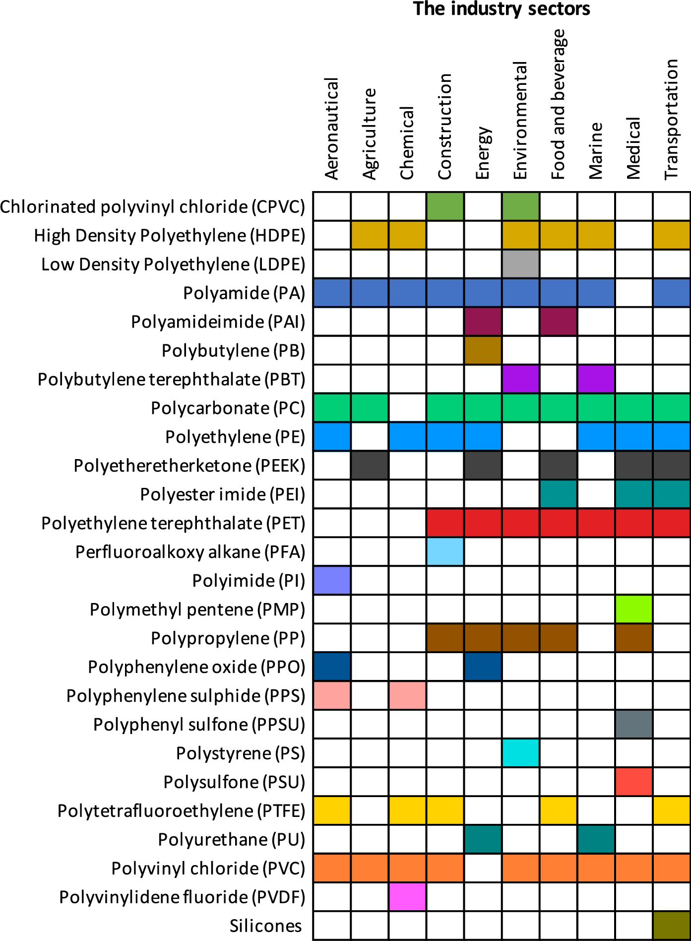 Towards a circular plastics economy: synchronising material design, hybrid processing, digital logistics, and adaptive policy