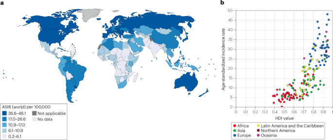 Emerging trends in the global burden of colorectal cancer