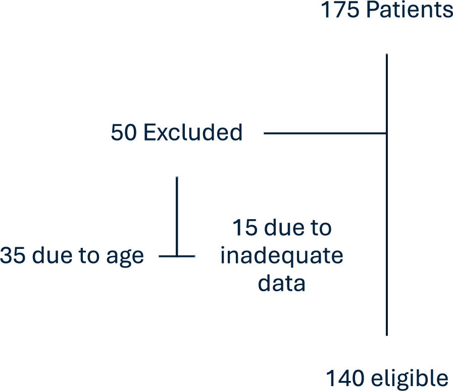 Prevalence of Iron-Deficiency Anaemia in Orthopaedic Oncology Patients Planned for Surgery