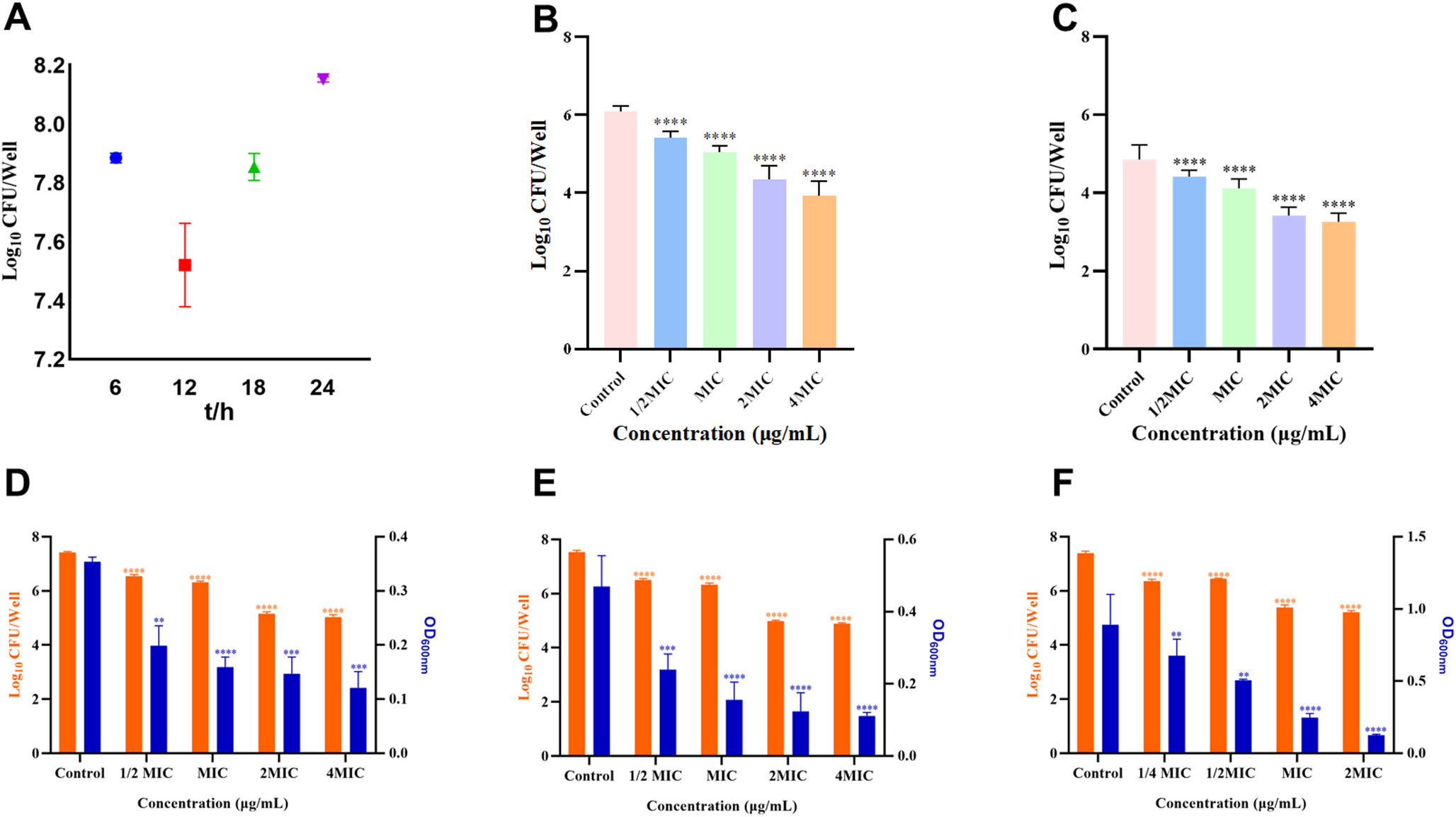 Eradication Efficacy of Antimicrobial Peptide CRAMP-34 Against Mixed-Species Biofilms Formed by  and