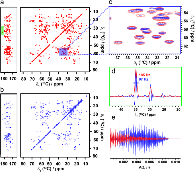Super-Resolution solid-state NMR Spectroscopy