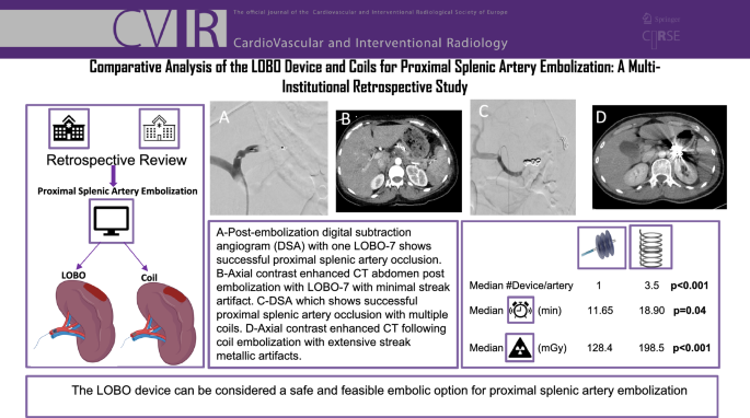 Comparative Analysis of the LOBO Device and Coils for Proximal Splenic Artery Embolization: A Multi-Institutional Retrospective Study