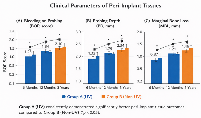Bone Metabolism Markers in Type 2 Diabetes Mellitus Patients with Dental Implants