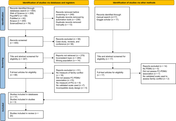 Family Conflict is Associated with Increased Risk of Problematic Digital Media Use in Children and Adolescents: A Systematic Review with Narrative Synthesis