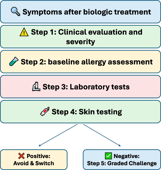 Understanding Biologics in CRSwNP: Related Events and Insights