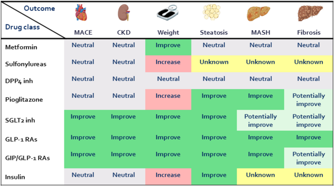 Pharmacologic Treatment of Metabolic Dysfunction-Associated Steatotic Liver Disease in the Context of Type 2 Diabetes