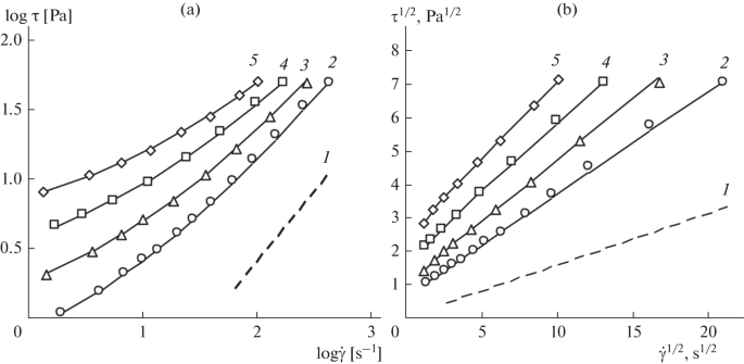 Viscosity of Concentrated Water-in-Oil Emulsions within the Framework of the Structural Model