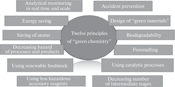 Green Synthesis of Metal Nanoparticles
