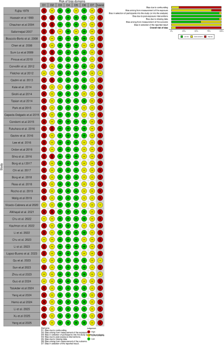Association Between Ambient Temperature and Urolithiasis: A Systematic Review and Meta-analysis