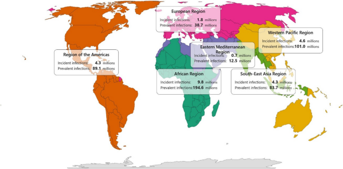 Herpes Simplex Virus Type 2 Screening in Persons with and Without HIV: Evidence, Challenges, and Future Directions