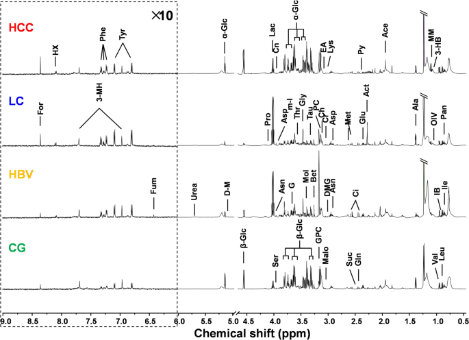 Density-Based Resampling Strategy Unveils Metabolic Heterogeneity and Subtypes in Liver Disease Progression