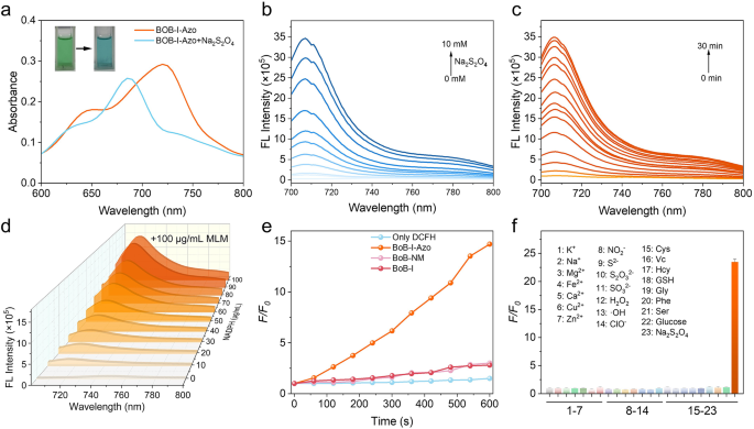Tumor-activated Theranostic Probe To Enhance Photodynamic Eradication of Solid Tumors by a Three-Pronged Strategy