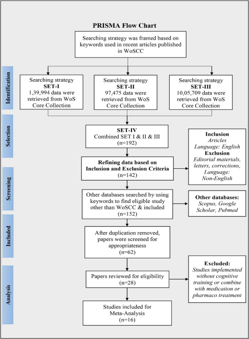 Effect of Multimodal Cognitive Intervention in Older Adults with Mild Cognitive Impairment: A Meta-analysis of Randomized Controlled Trials