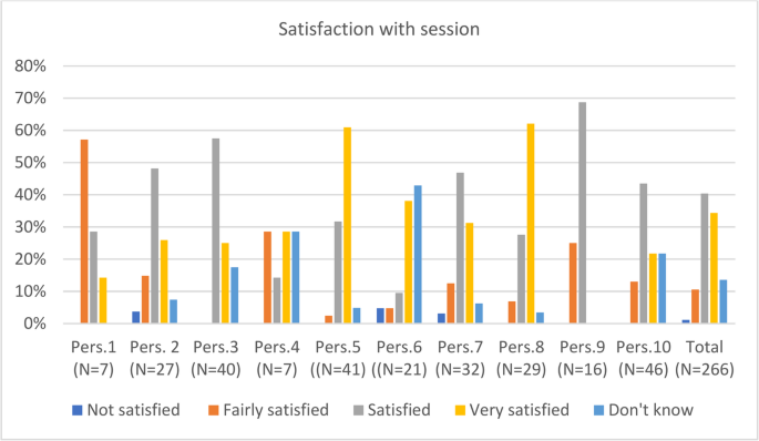 Using Welfare Technology To Increase Activity in Nursing Homes: Effects of the ‘Touch & Play’ Activity Screen for People with a Diagnosis of Dementia