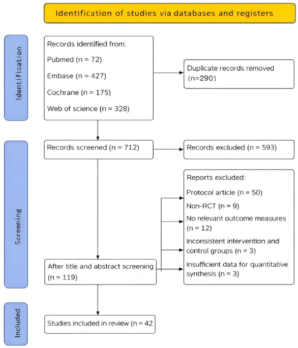 Correction: Comparative Safety of SGLT2 Versus DPP4 Inhibitors in Patients with Type 2 Diabetes: A Meta‑Analysis of Randomized Controlled Trials