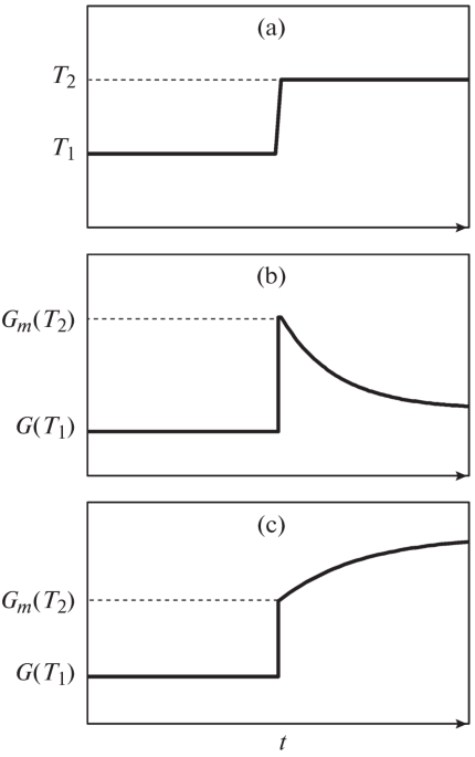 Properties of Nanocrystalline Tin and Zinc Oxide Films during Oxygen Chemisorption