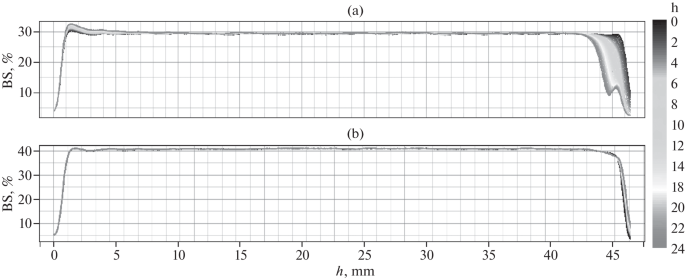 Viscosity and Rheology of Drilling Fluids with Nanoparticles