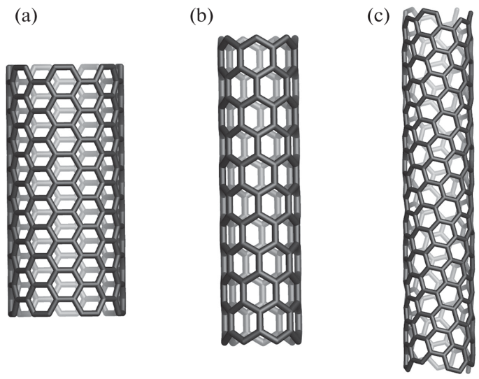 Structural Features of Binding of Single Wall Carbon Nanotubes with Enzymes of Antioxidant System