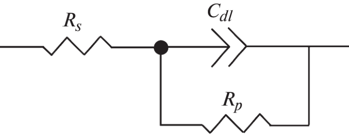 The Use of Suspensions Based on Metal Oxide Nanoparticles and Abies Sibirica Oil for the Anticorrosive Treatment of Metals