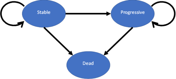 Health economic evaluation of Mirvetuximab soravtansine for the treatment of FRα-positive, platinum resistant ovarian cancer in Germany