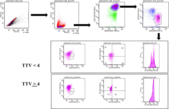 TTV virome marks immune exhaustion, α7nAChR alteration, and mortality in elderly patients with severe COPD