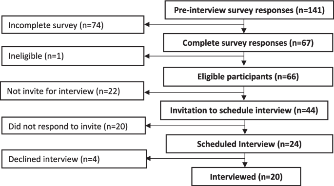 Managing menopause after cancer: a qualitative analysis of healthcare professionals’ perspectives
